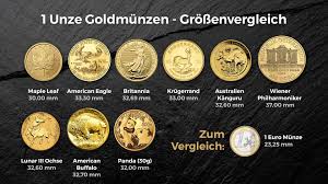 Goldmünzen Verkaufen: Ein umfassender Leitfaden